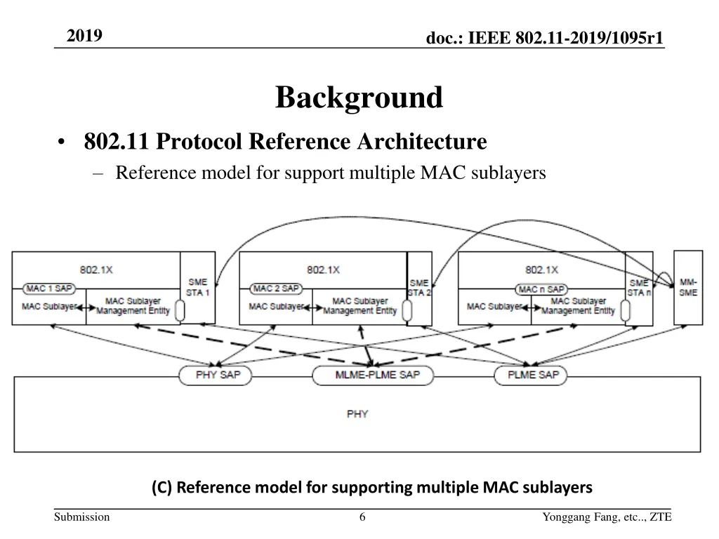 slide6