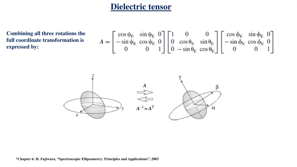 dielectric tensor 1