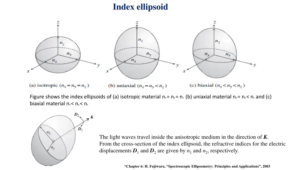 index ellipsoid 2