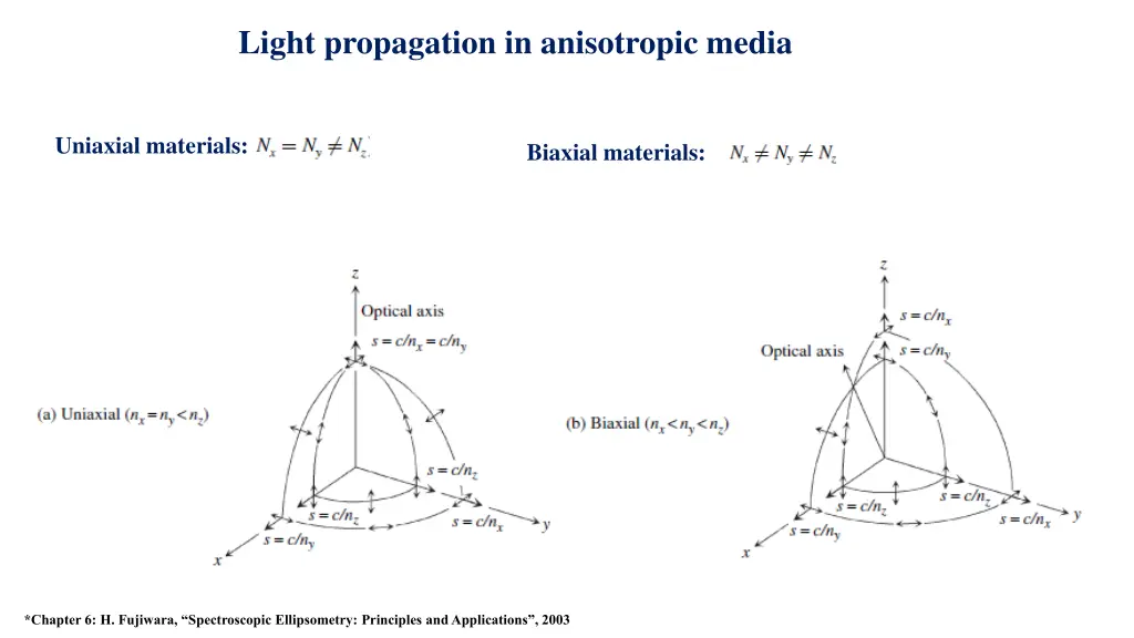 light propagation in anisotropic media 4