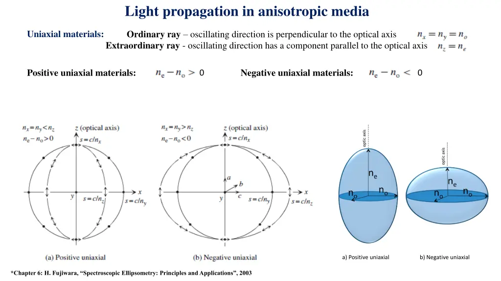 light propagation in anisotropic media 5