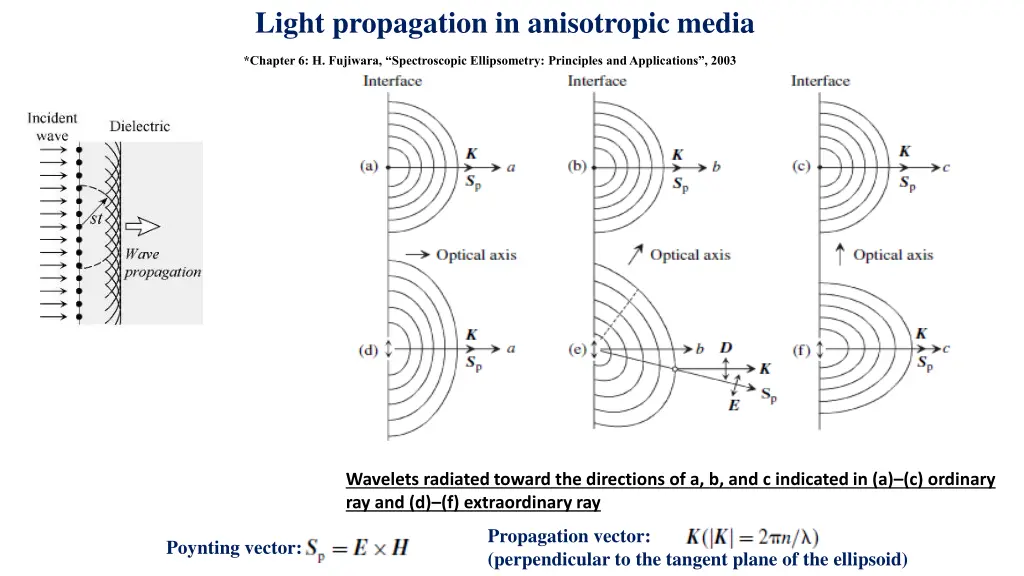 light propagation in anisotropic media 6