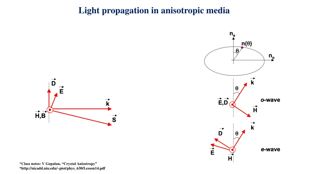 light propagation in anisotropic media 7