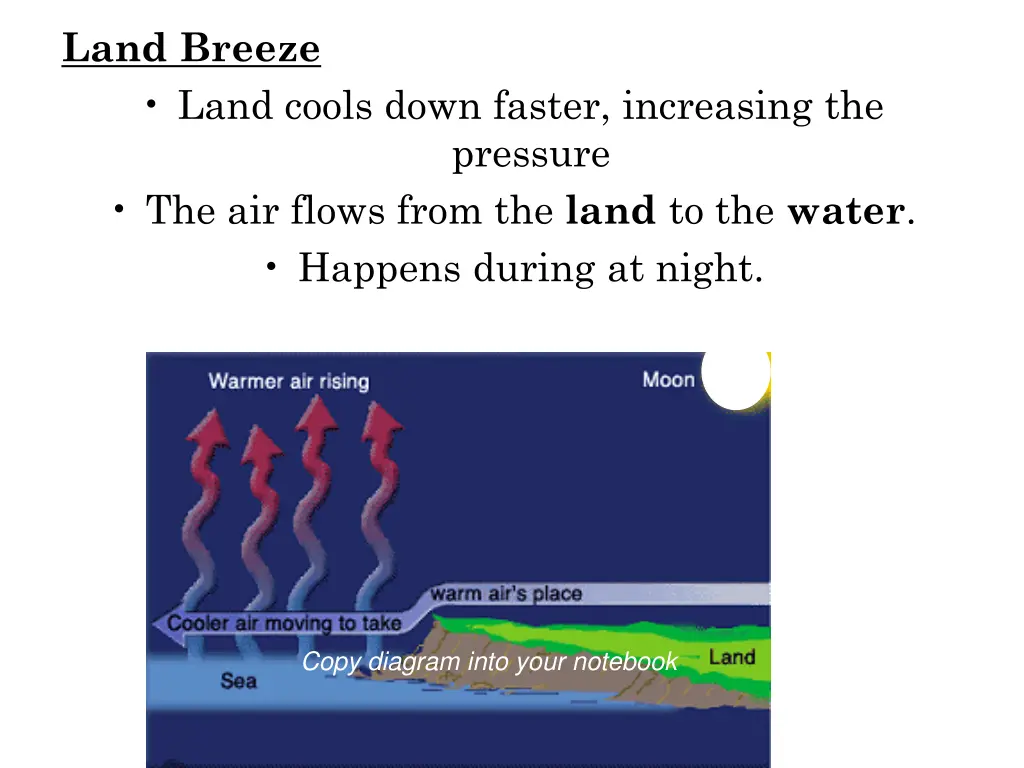 land breeze land cools down faster increasing