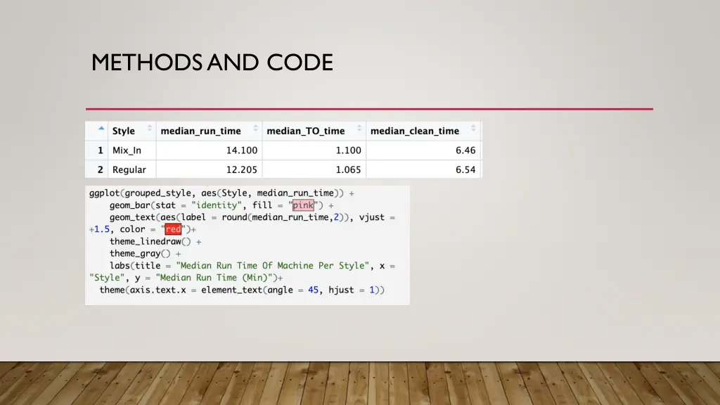 methods and code 3