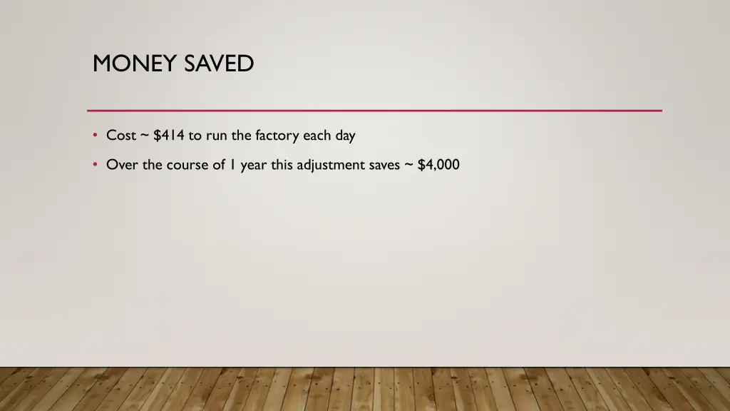 money saved