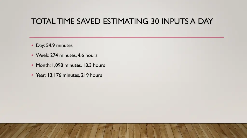 total time saved estimating 30 inputs a day