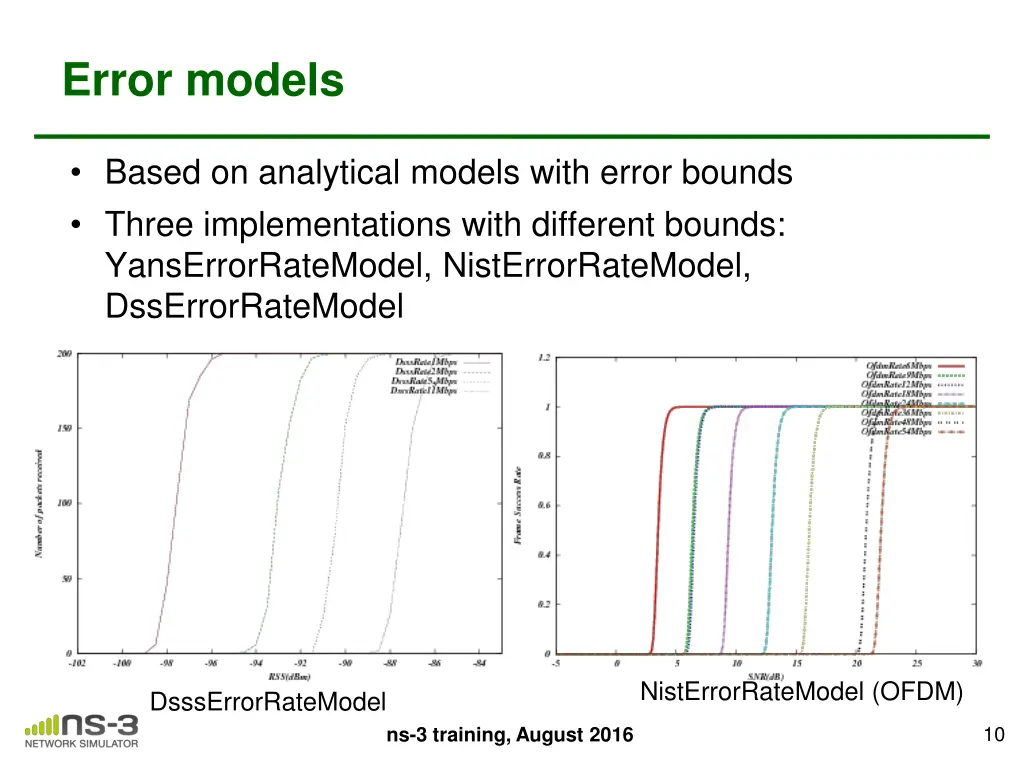 error models