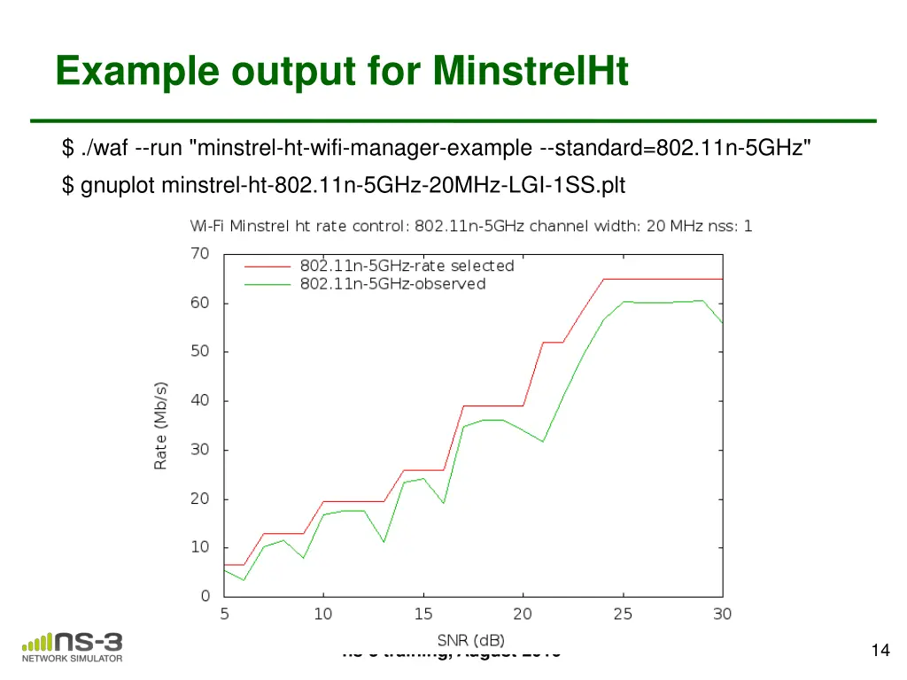 example output for minstrelht