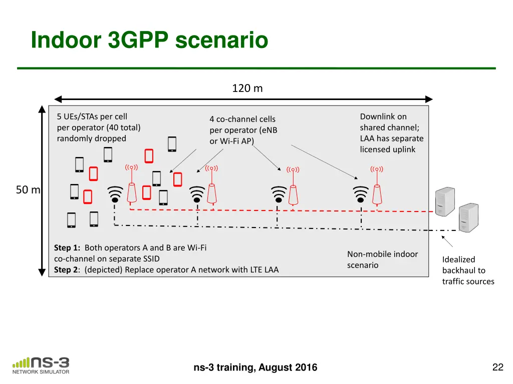 indoor 3gpp scenario