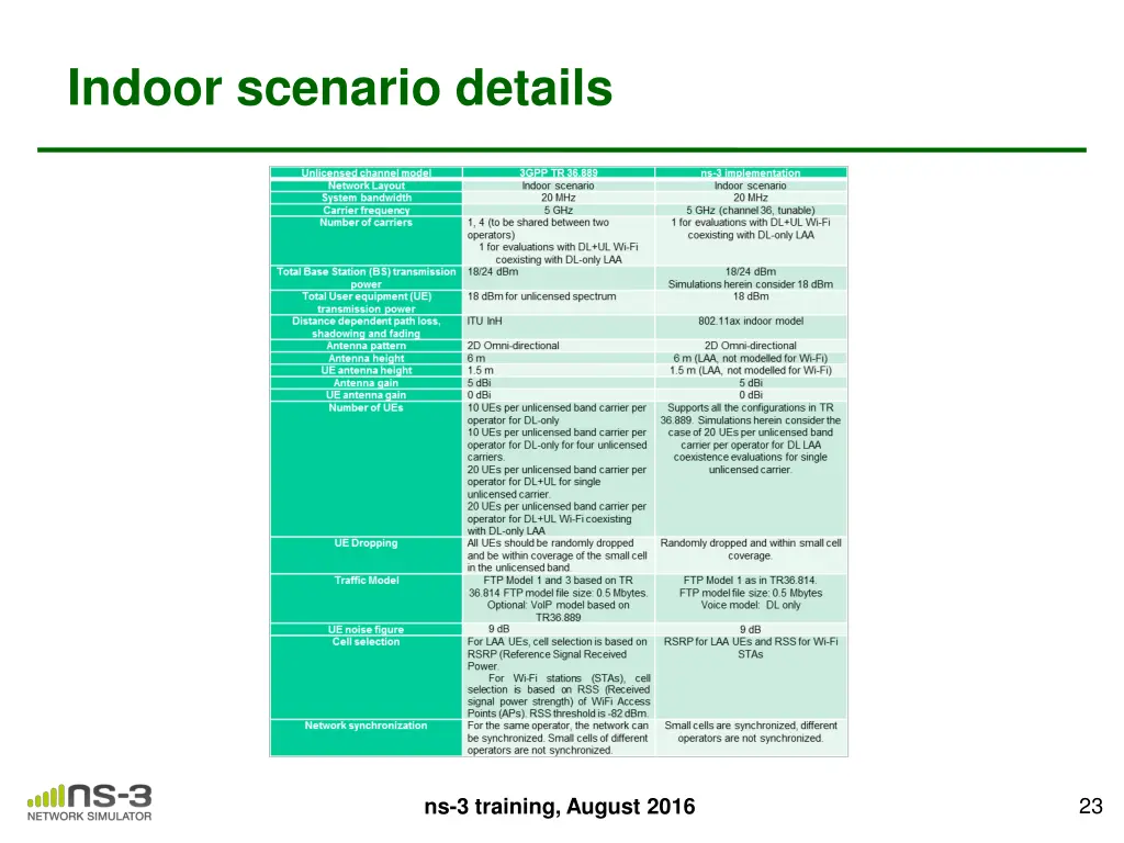 indoor scenario details
