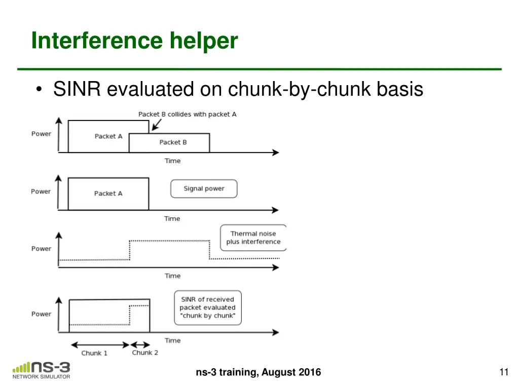 interference helper