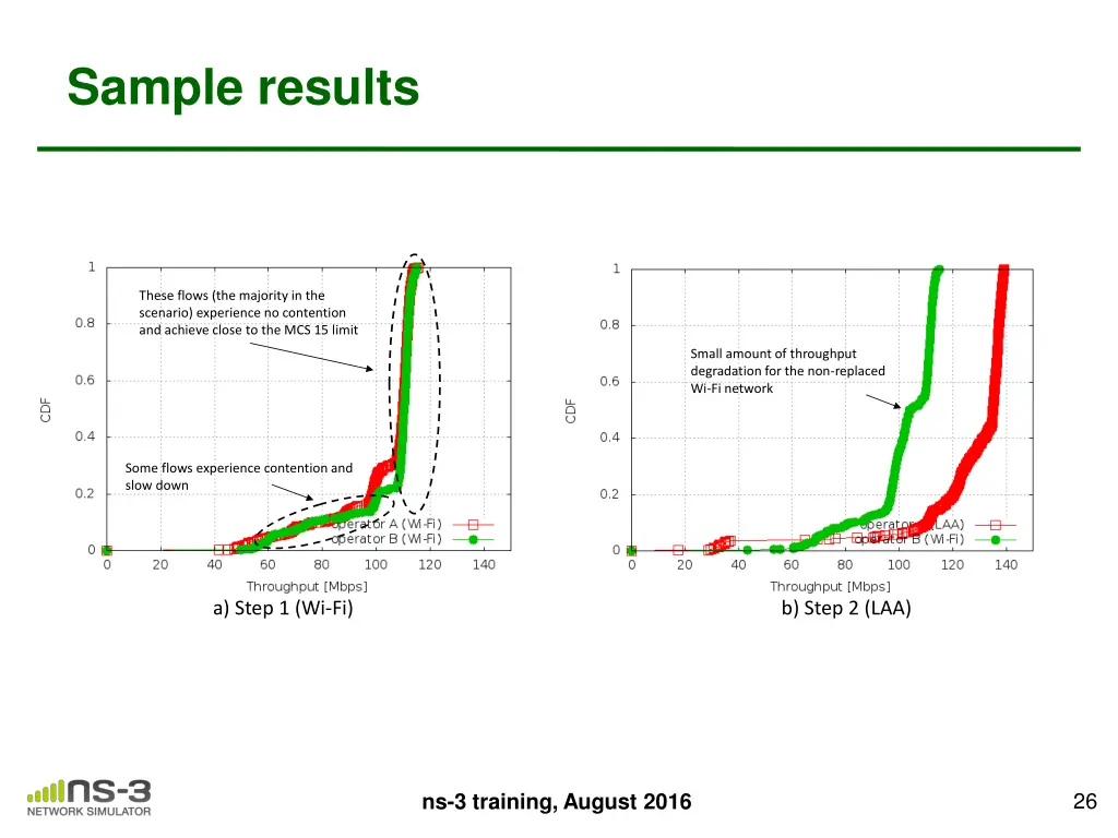 sample results
