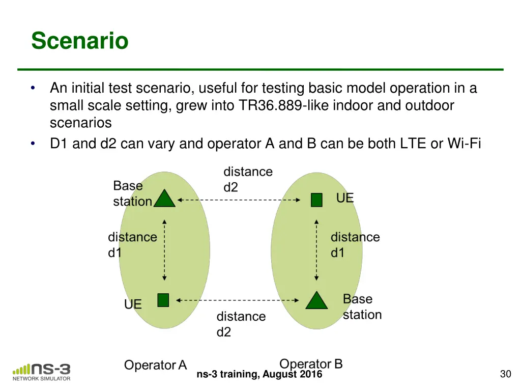 scenario