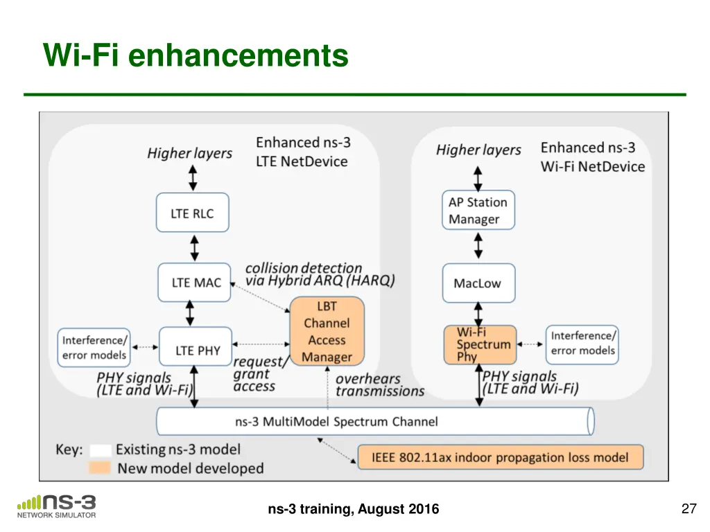 wi fi enhancements