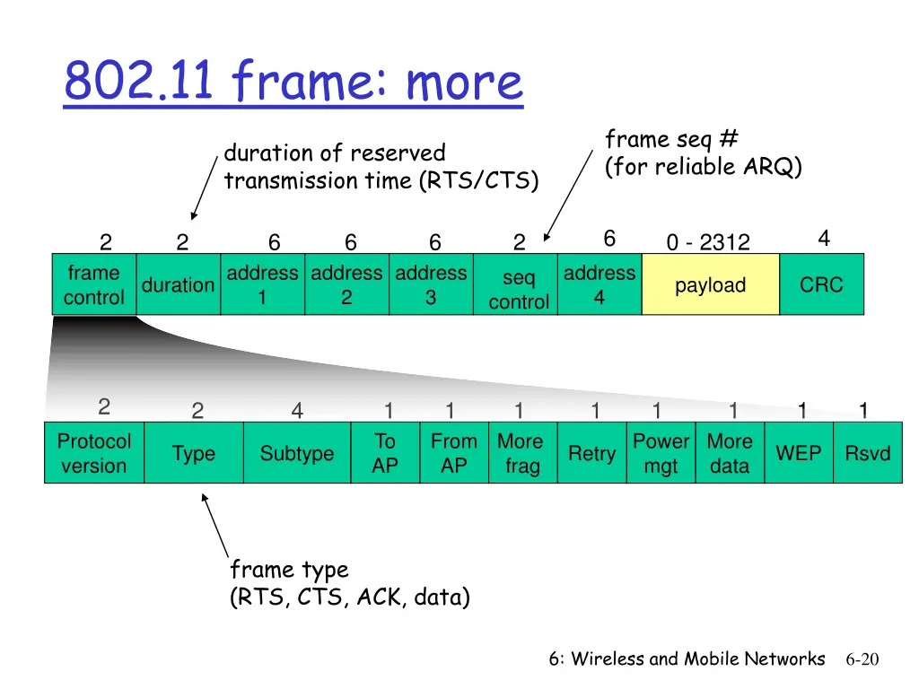 802 11 frame more