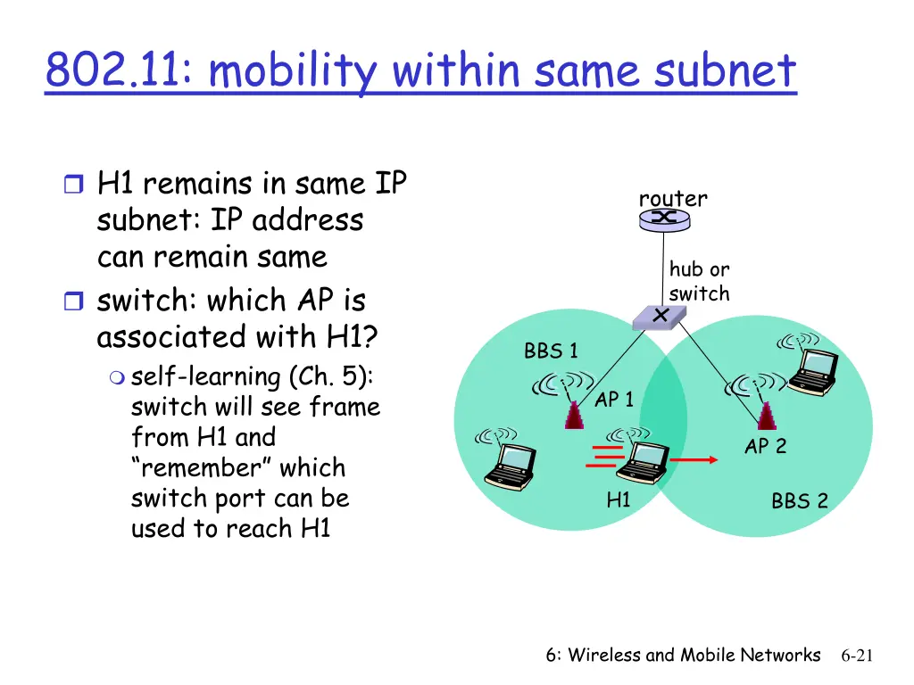 802 11 mobility within same subnet