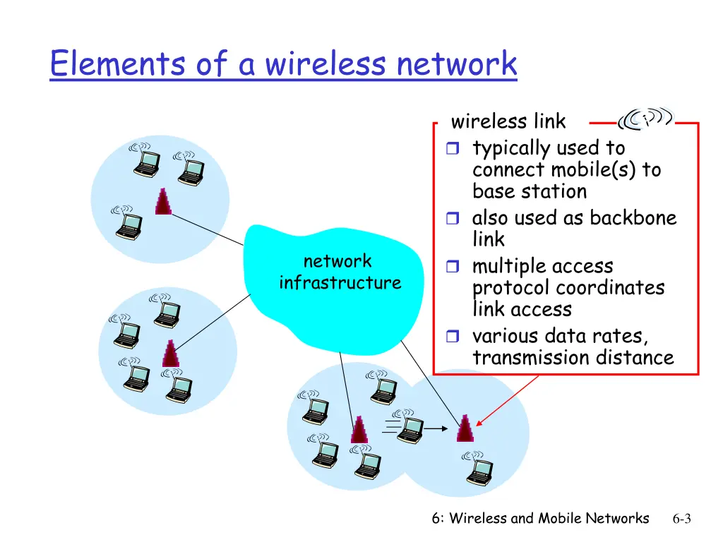 elements of a wireless network 2
