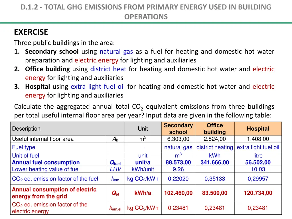 d 1 2 total ghg emissions from primary energy 15