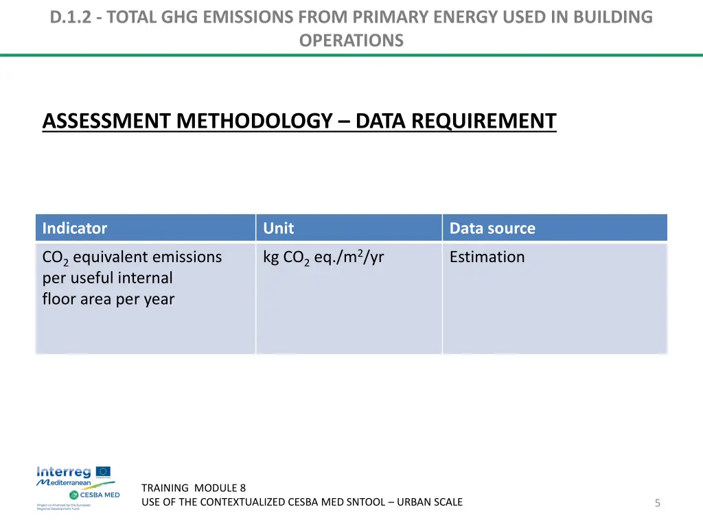d 1 2 total ghg emissions from primary energy 3