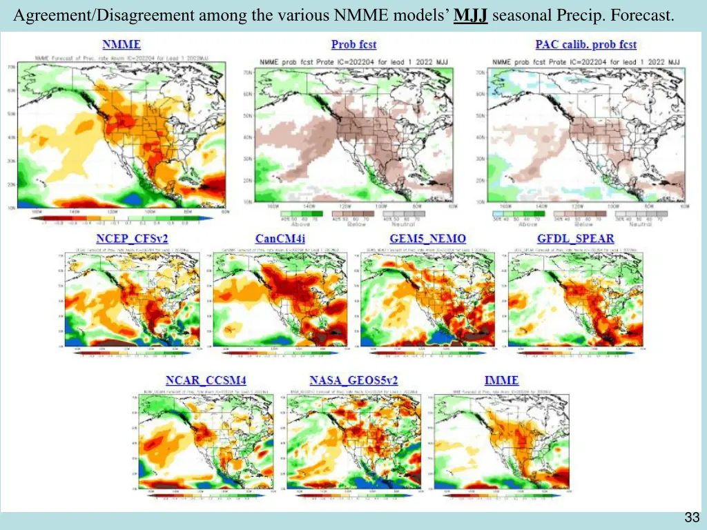 agreement disagreement among the various nmme