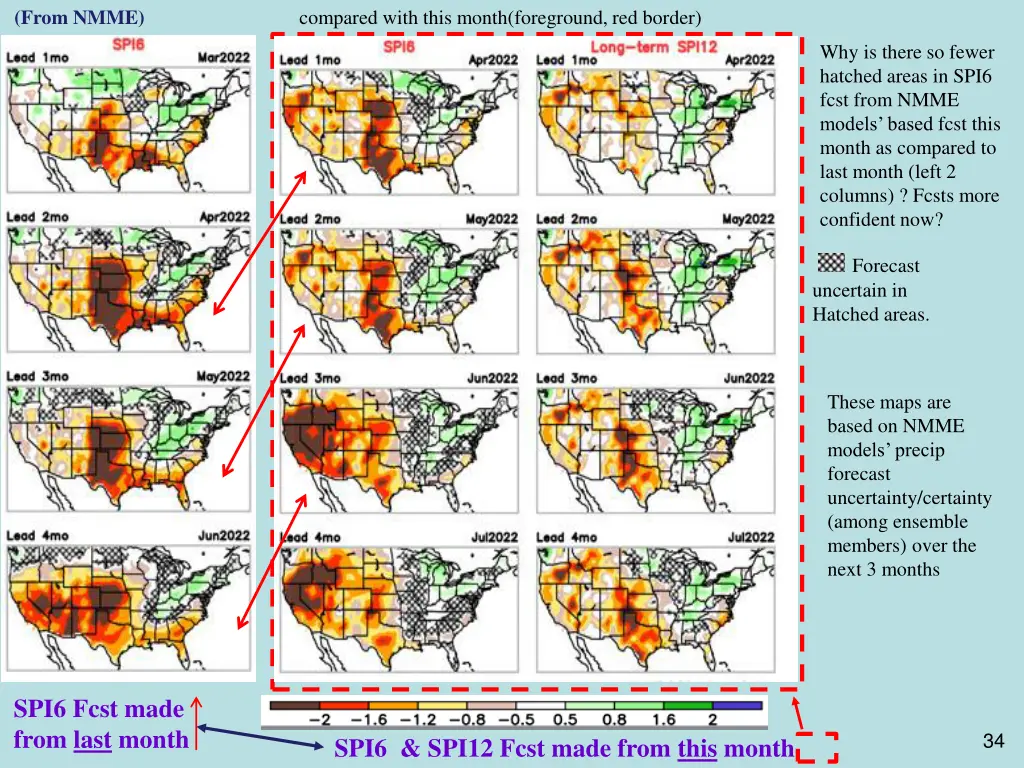 from nmme compared with this month foreground