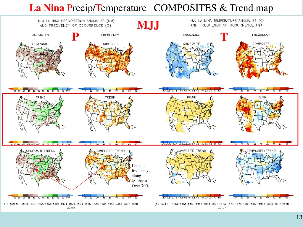 la nina precip temperature composites trend