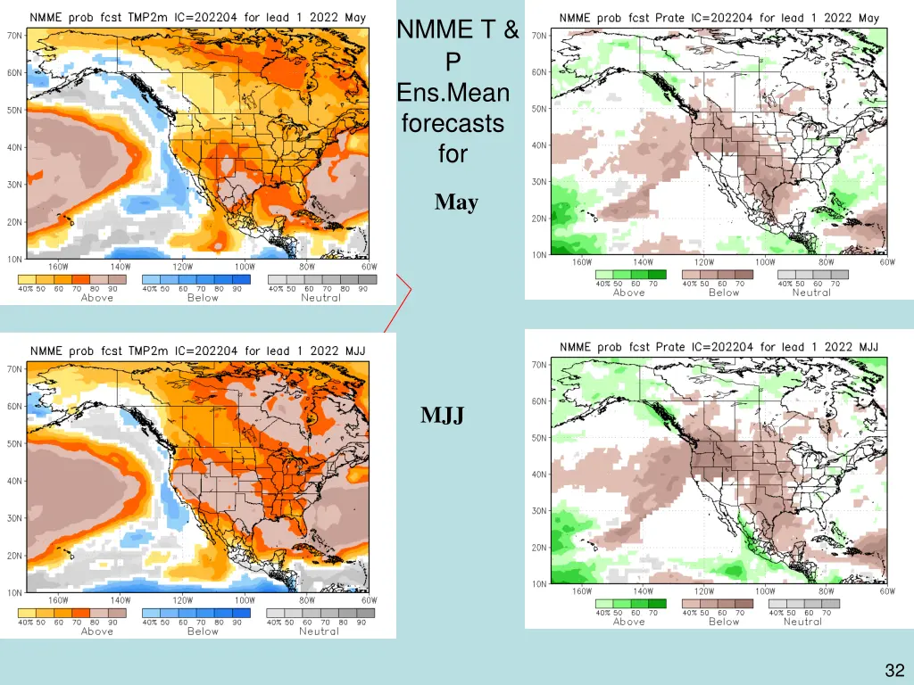 nmme t p ens mean forecasts for