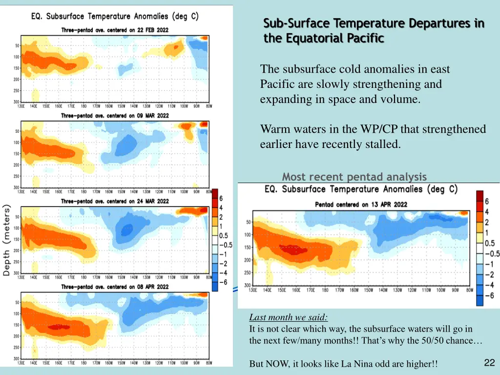 sub surface temperature departures