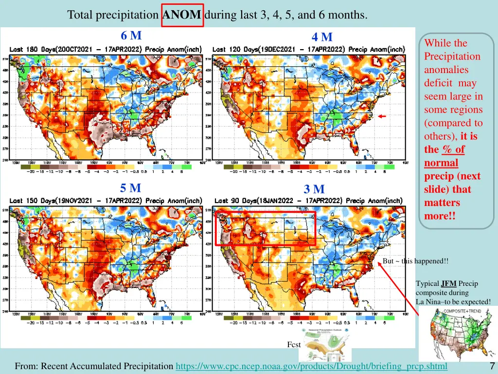total precipitation anom during last