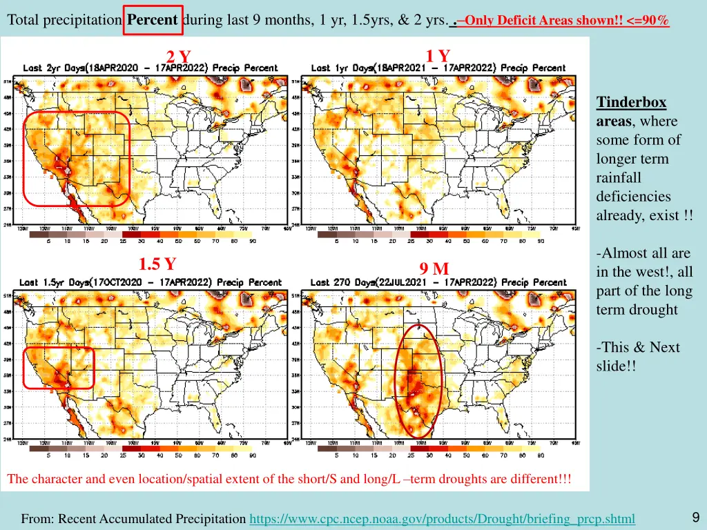 total precipitation percent during last 9 months