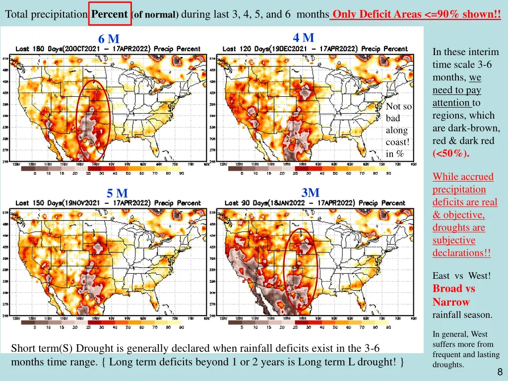 total precipitation percent of normal during last