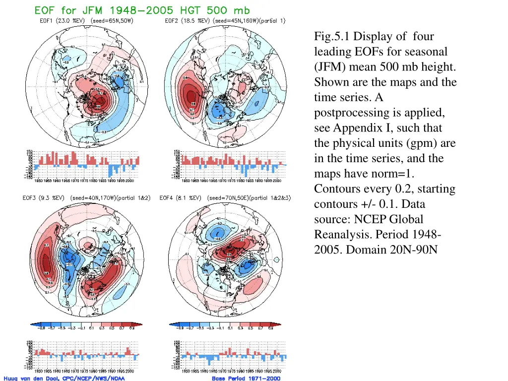 fig 5 1 display of four leading eofs for seasonal 1