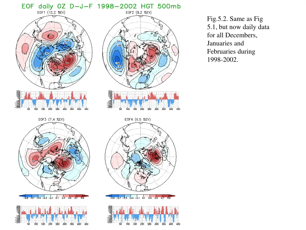fig 5 2 same as fig 5 1 but now daily data