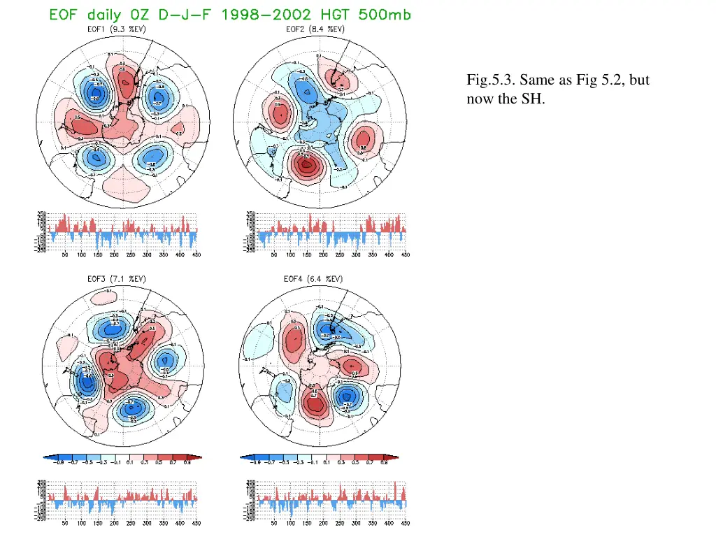 fig 5 3 same as fig 5 2 but now the sh