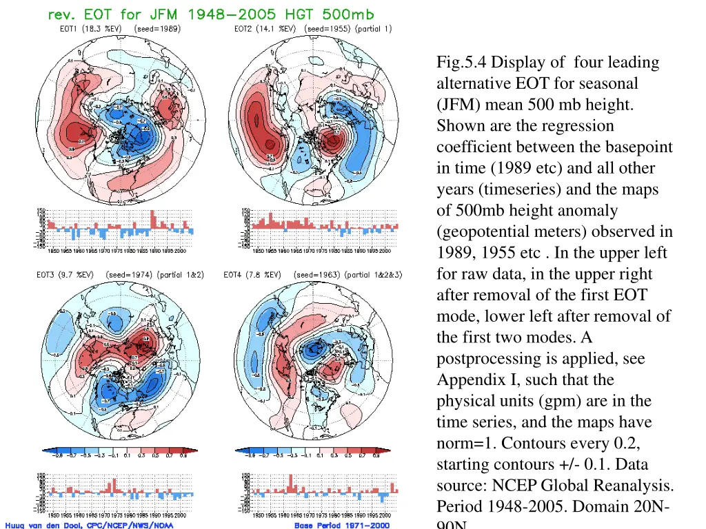 fig 5 4 display of four leading alternative
