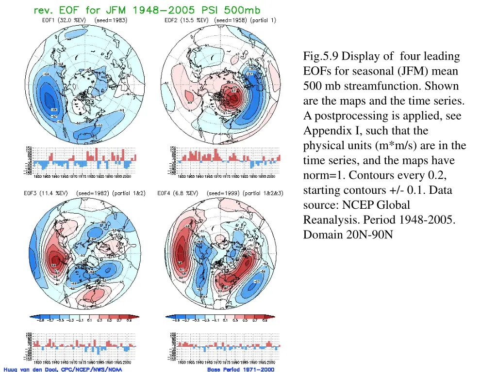 fig 5 9 display of four leading eofs for seasonal