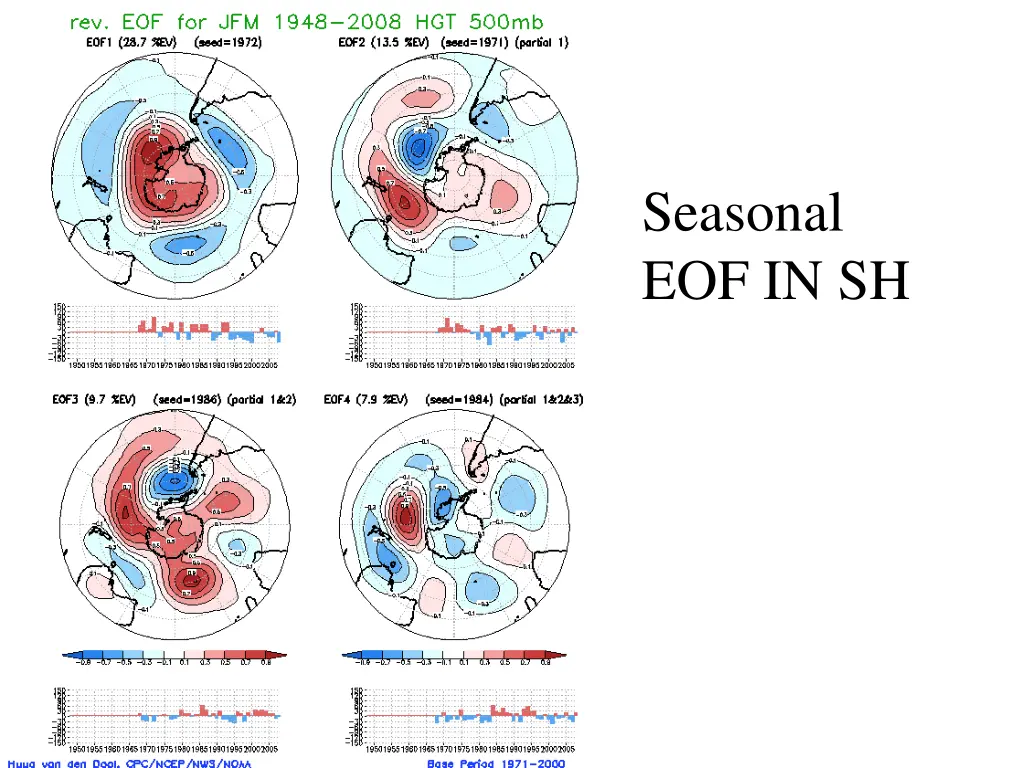 seasonal eof in sh