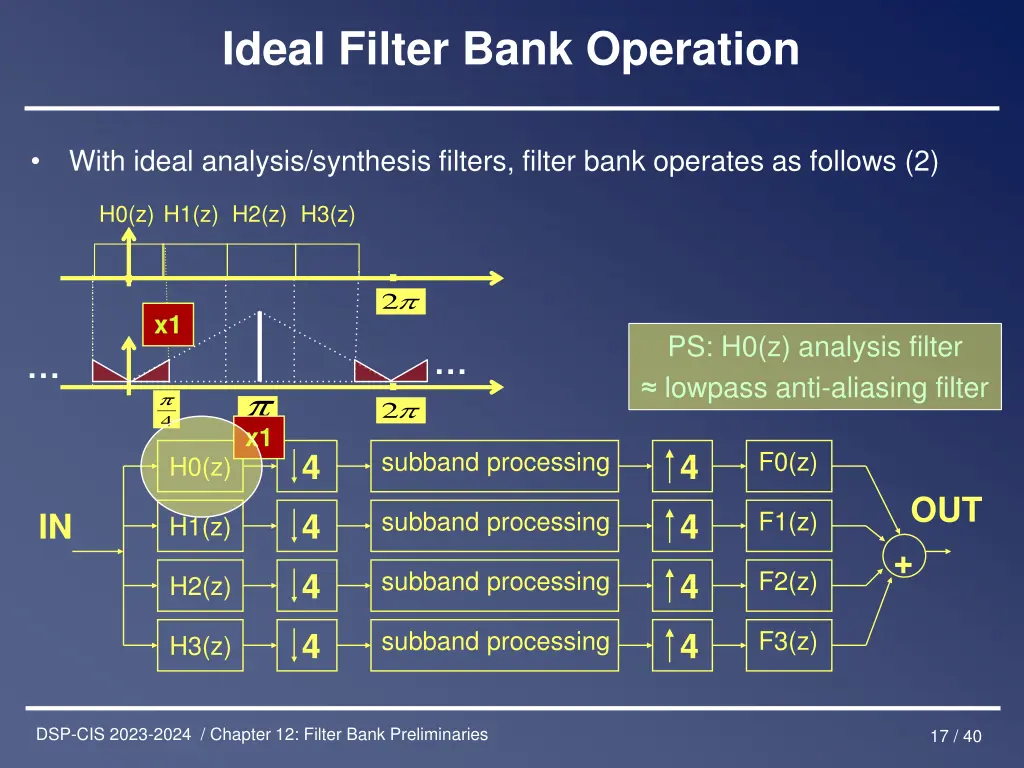 ideal filter bank operation 1