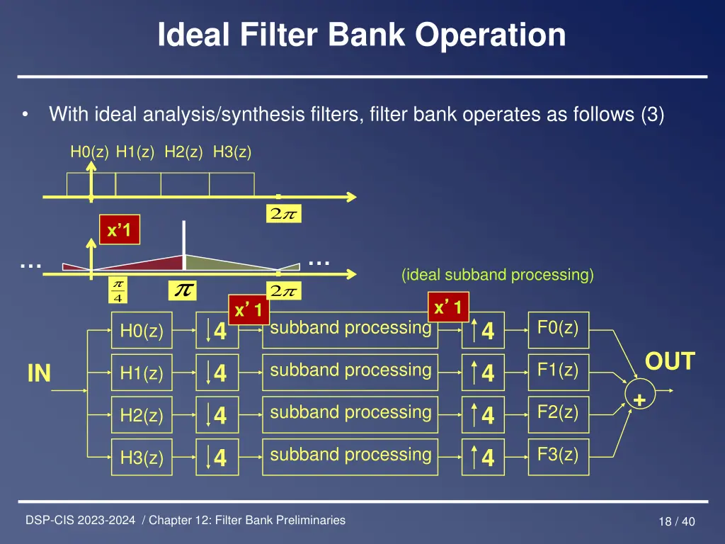 ideal filter bank operation 2