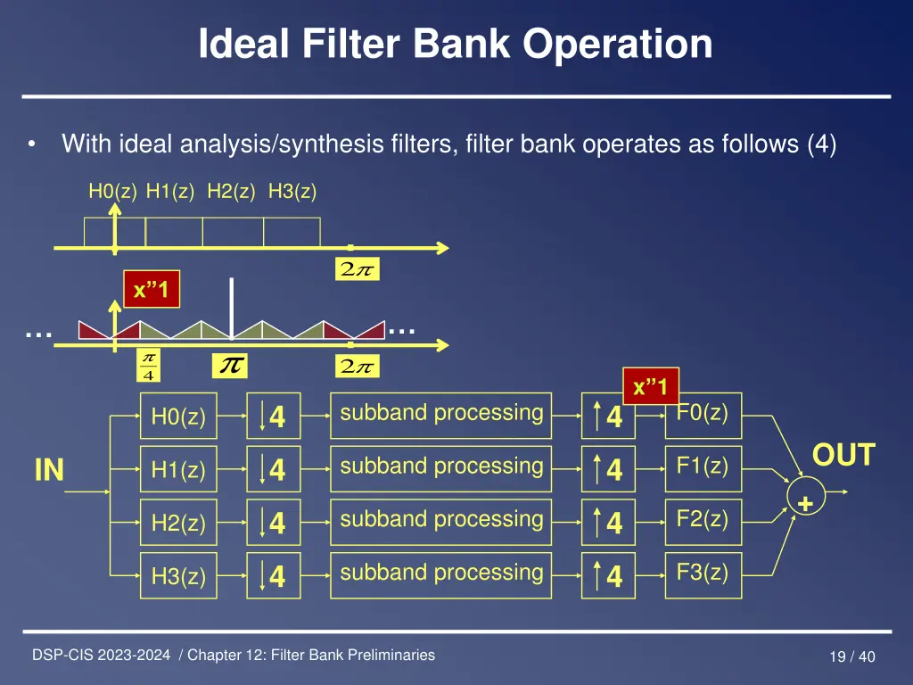ideal filter bank operation 3