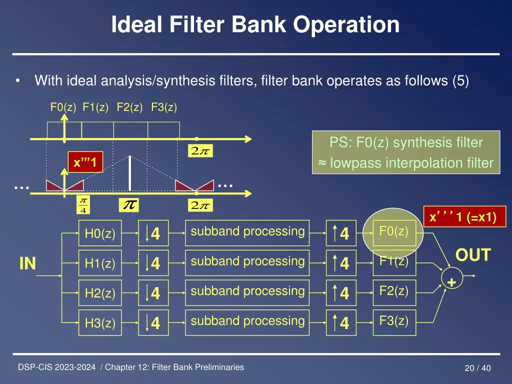ideal filter bank operation 4