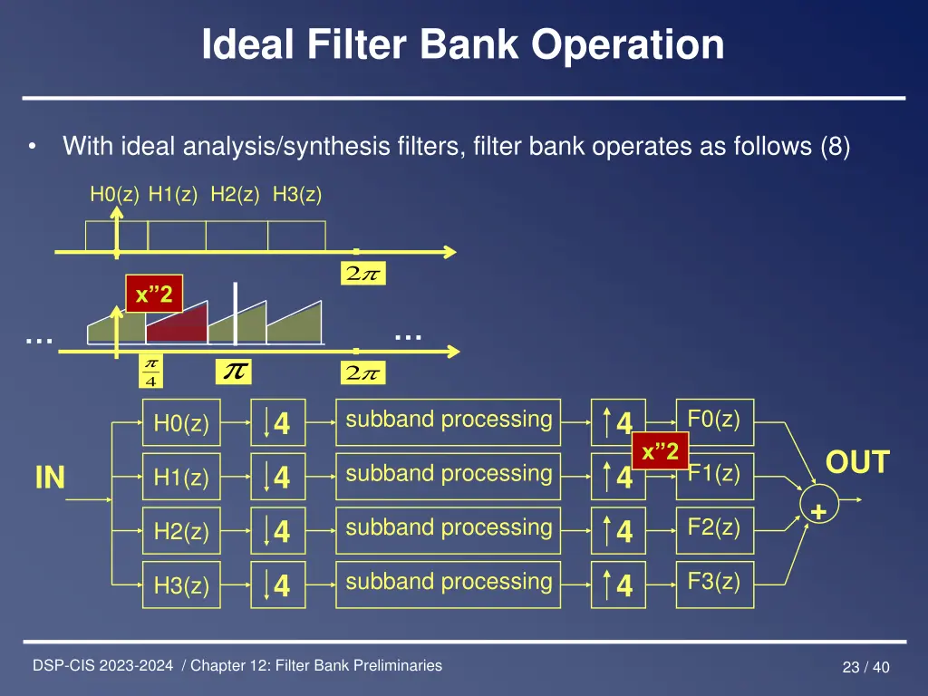 ideal filter bank operation 7