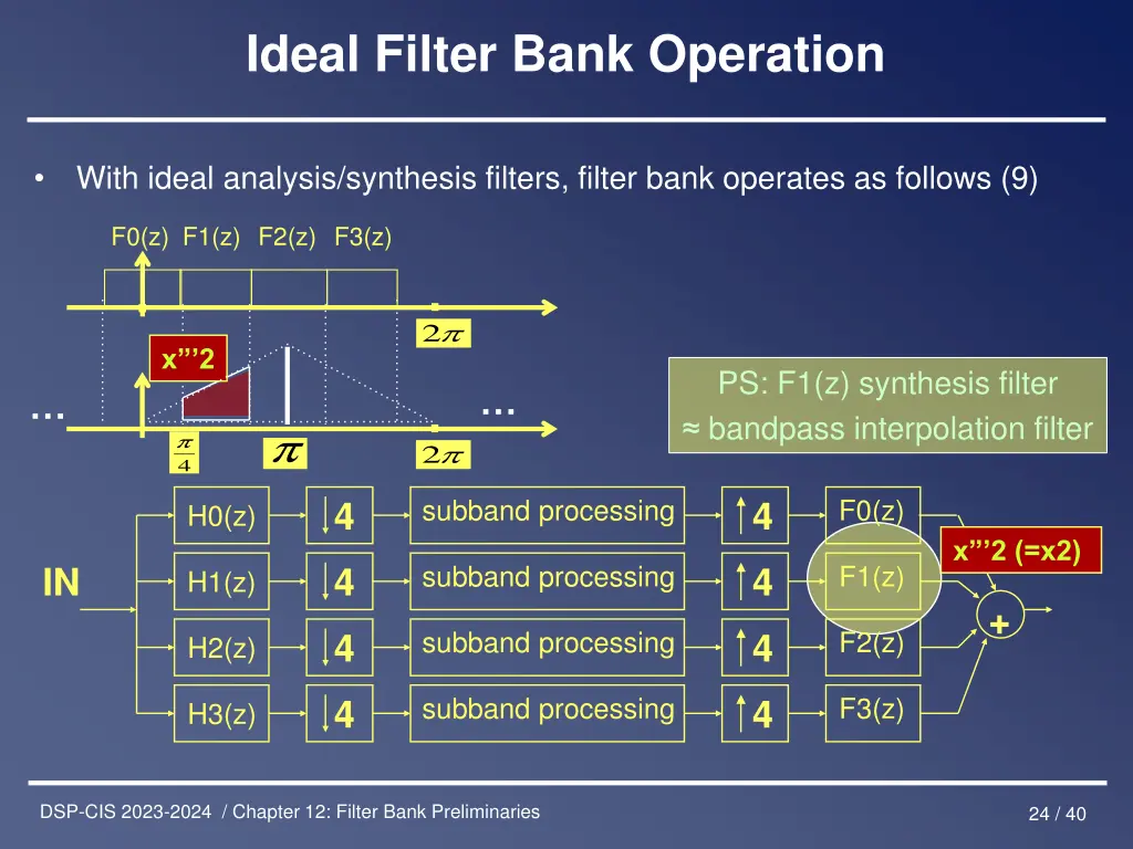 ideal filter bank operation 8