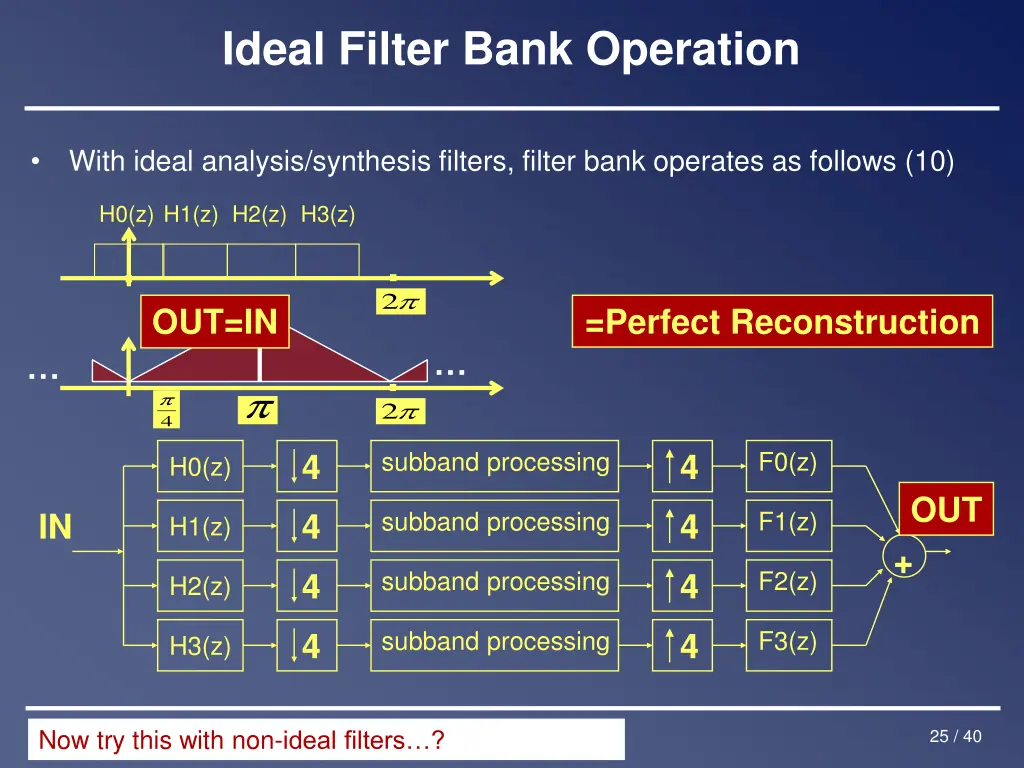 ideal filter bank operation 9