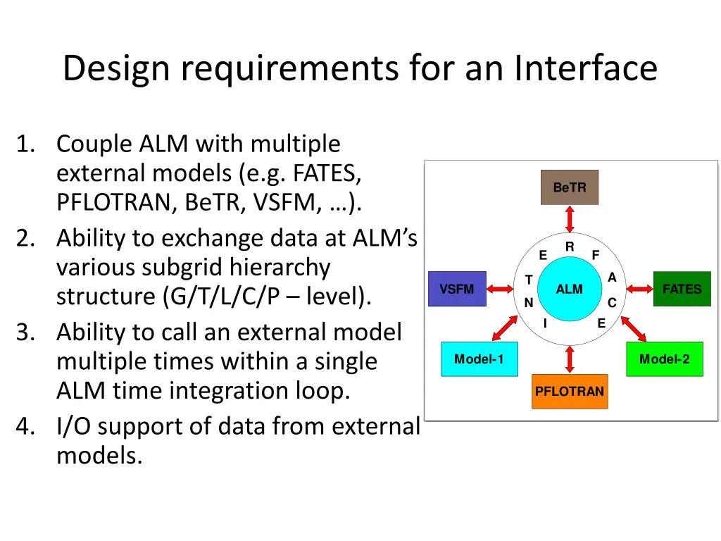 design requirements for an interface