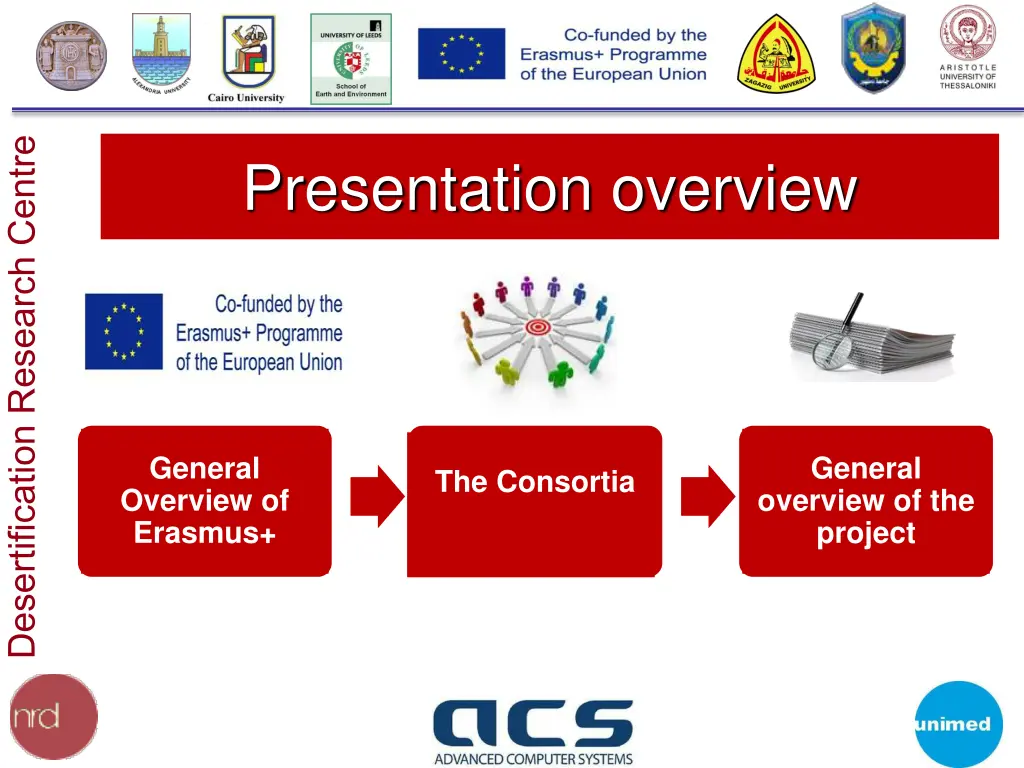 desertification research centre 1