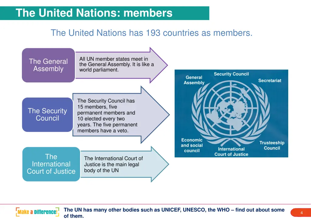 the united nations members