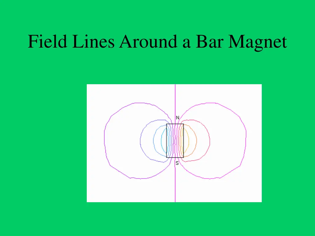 field lines around a bar magnet