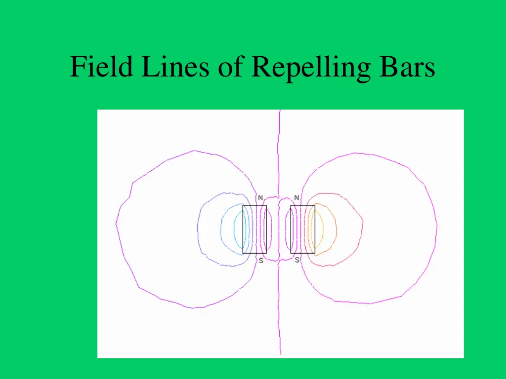 field lines of repelling bars